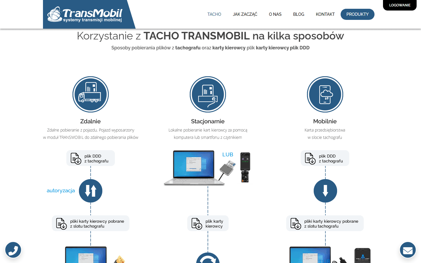 TACHO Transmobil — product site
